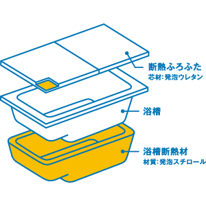 TOTO魔法びん浴槽